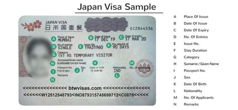 Visiting Japan & Visa .